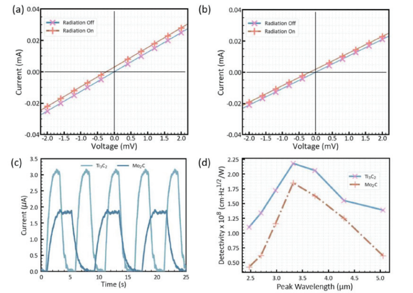 【“源”察秋毫係列】 Keithley在碳納米管森林塗層纖維複合材料的應用