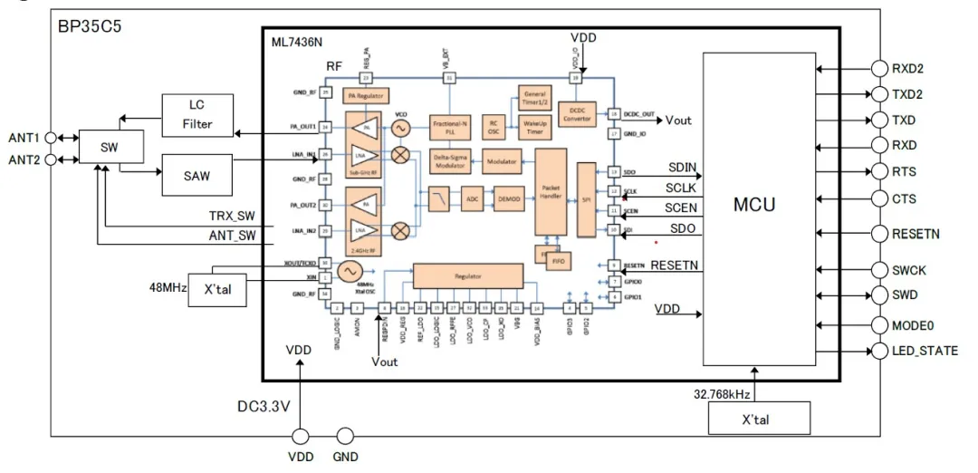 智能路燈該選什麼樣的無線通信技術？