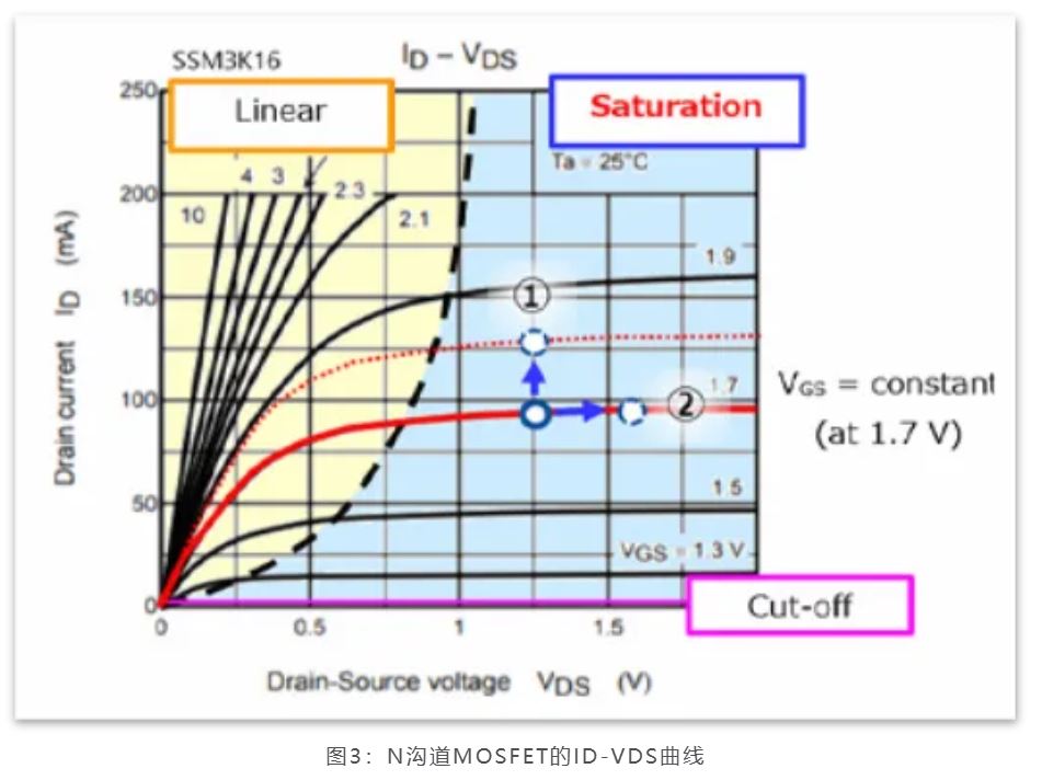芝識課堂——運算放大器（一），電路設計圖中給力的“三角形”