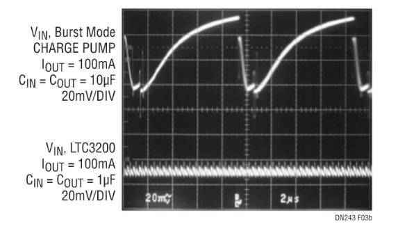 采用嶄新結構的升壓充電泵，想了解一下嗎？