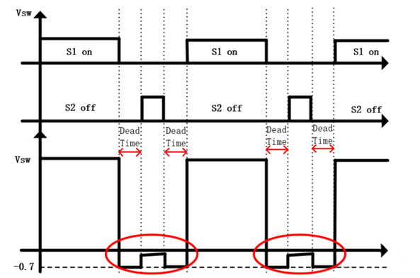 【幹貨】強大的4開關升降壓BOB電源，可升可降、能大能小