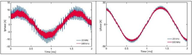通過GaN電機係統提高機器人的效率和功率密度