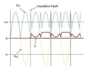 電動汽車充電樁餘電保護器怎麼選？