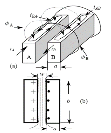 你知道電感的5大損耗嗎？