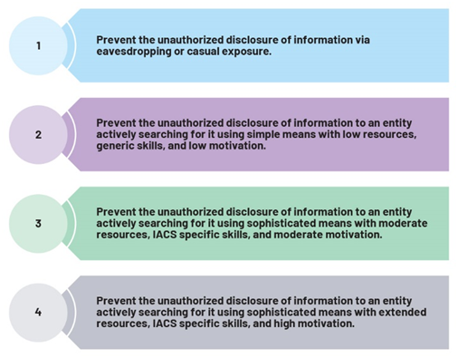 IEC 62443係列標準：如何防禦基礎設施網絡攻擊