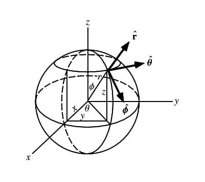 什麼是激光雷達以及如何使用它？