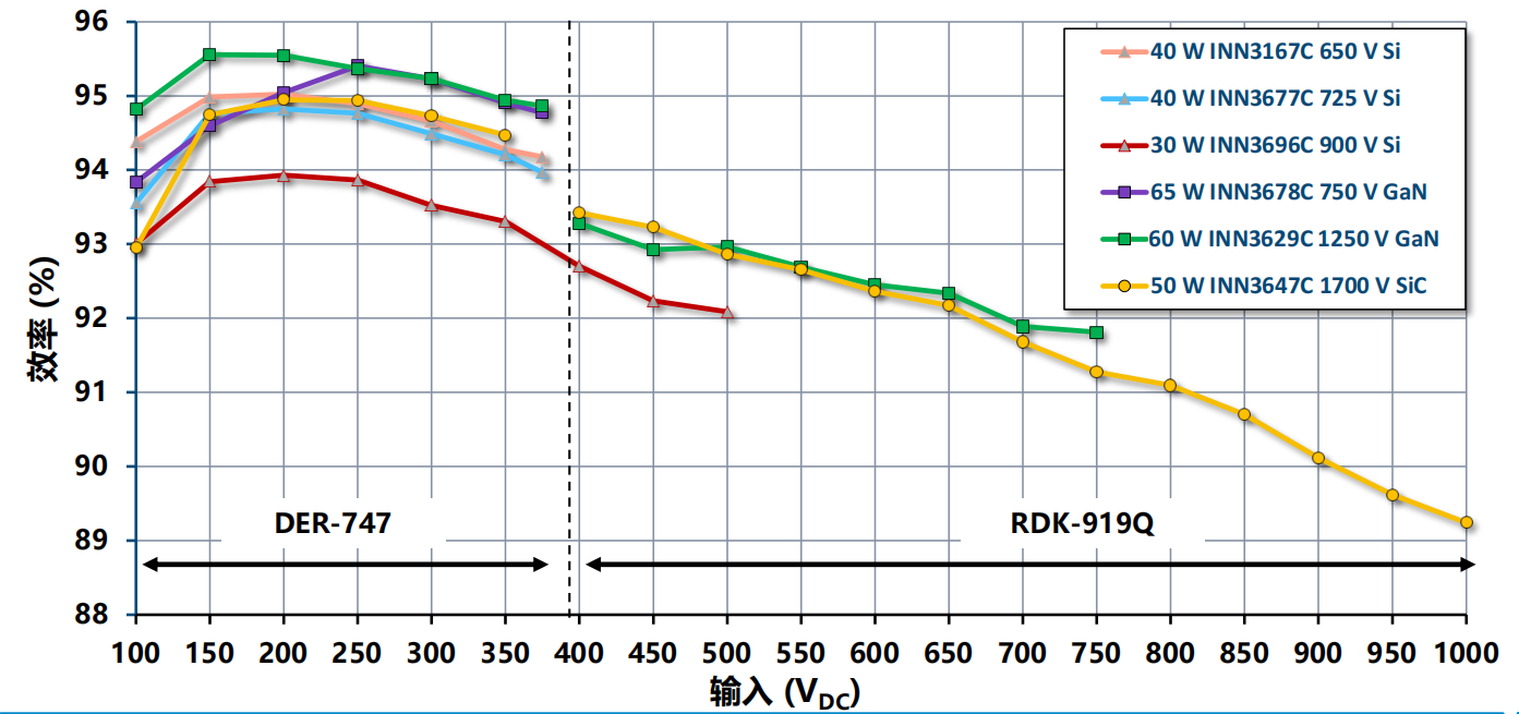 氮化镓取代碳化矽，從PI開始？