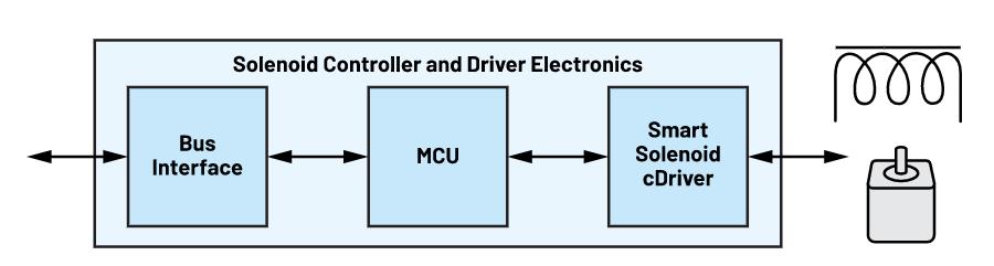 模擬和數字技術交彙之處——智能邊緣