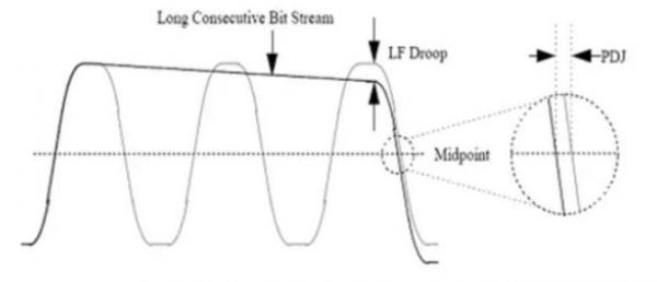 關於高速電路中的AC耦合電容
