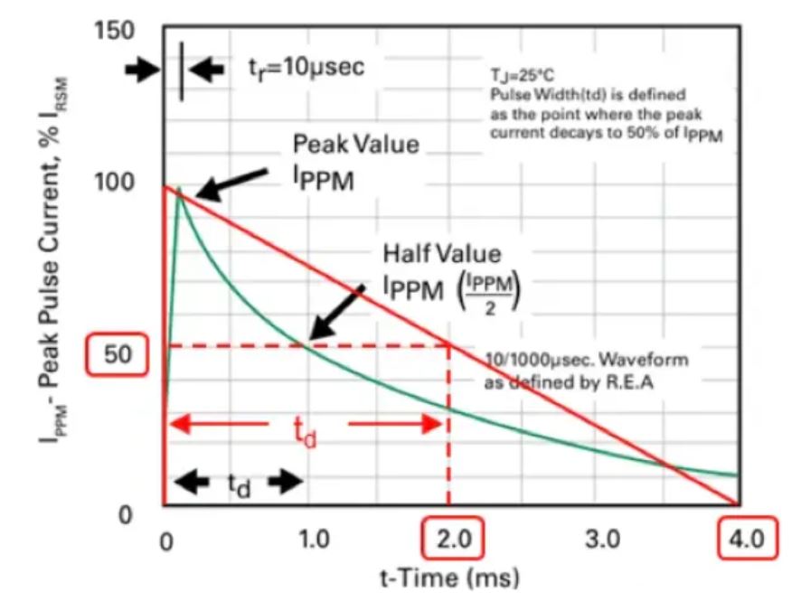 TVS的選型計算你做對了嗎？