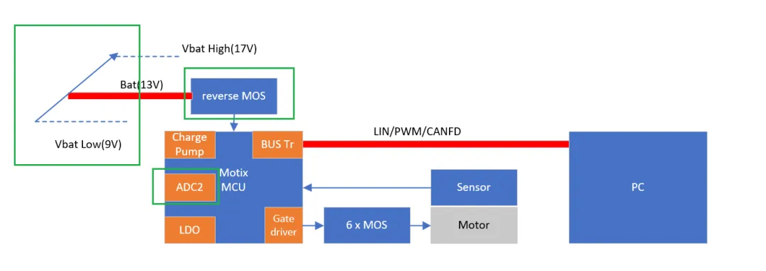 如何利用英飛淩MOTIX™ embedded power硬件機製標定小電機ECU