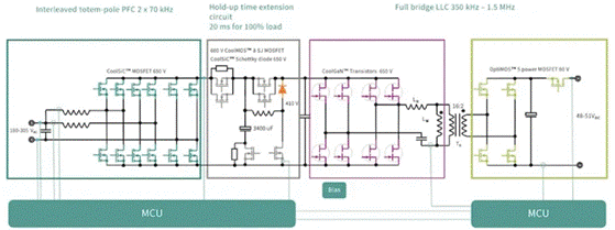 麵對電動汽車和數據中心兩大主力應用市場，SiC和GaN該如何發力？