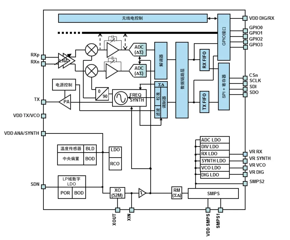 智能路燈該選什麼樣的無線通信技術？
