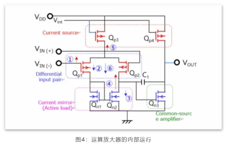 芝識課堂——運算放大器（一），電路設計圖中給力的“三角形”