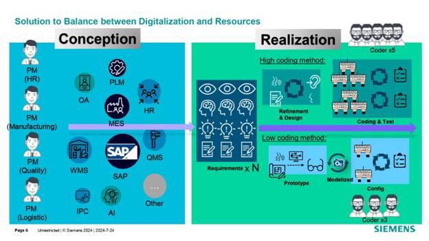 借力 Mendix 低代碼，加速博世汽車電子數字化轉型