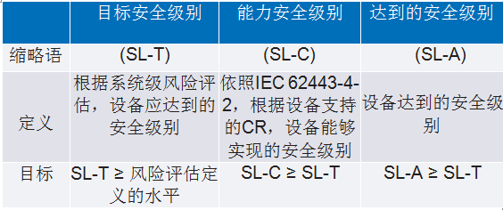 IEC 62443係列標準：如何防禦基礎設施網絡攻擊