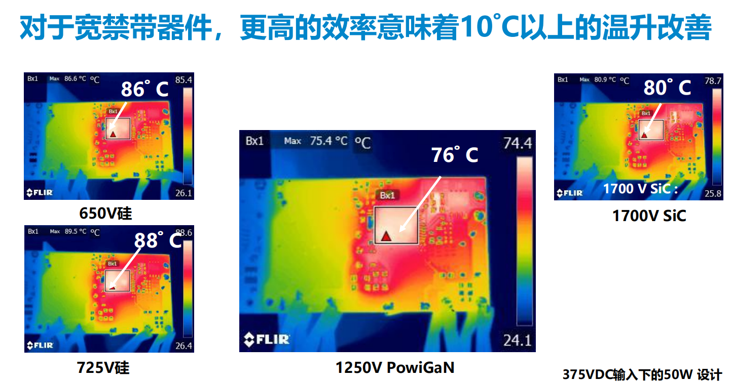 氮化镓取代碳化矽，從PI開始？