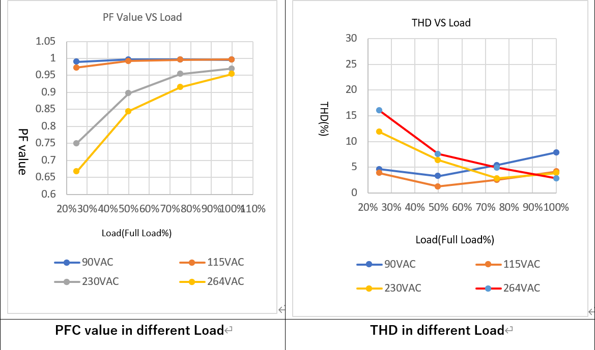 適配於氮化镓開關器件的高頻小體積照明電源方案