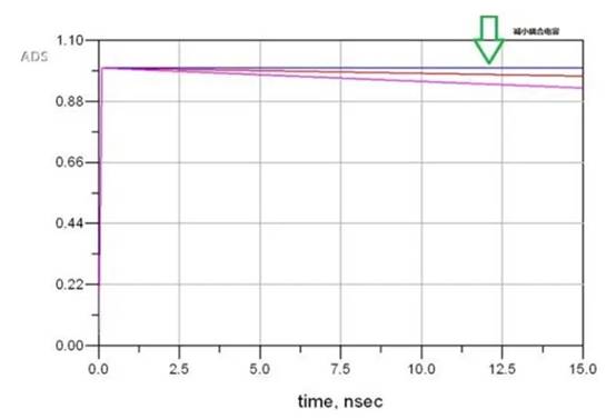 關於高速電路中的AC耦合電容