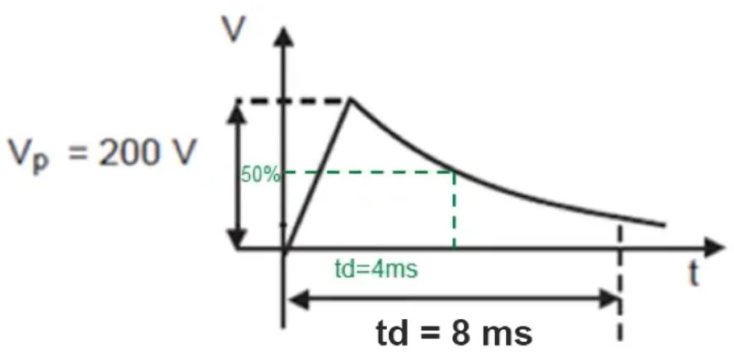 TVS的選型計算你做對了嗎？