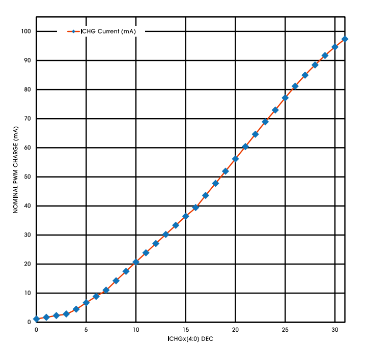高效控製：類比半導體DR7808在新能源汽車中的應用