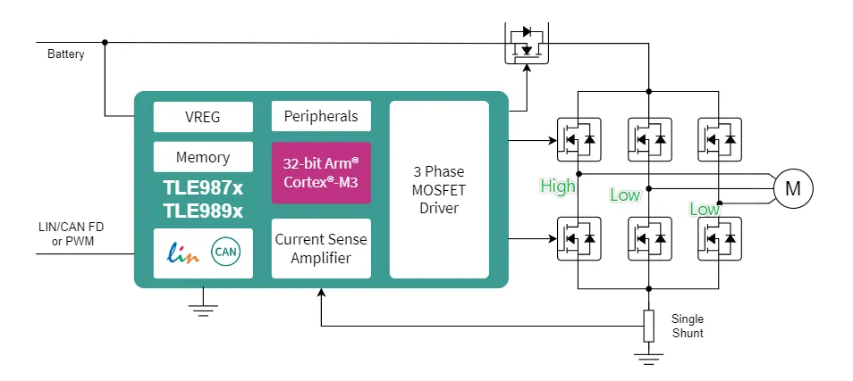 如何利用英飛淩MOTIX™ embedded power硬件機製標定小電機ECU