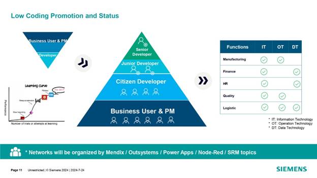 借力 Mendix 低代碼，加速博世汽車電子數字化轉型