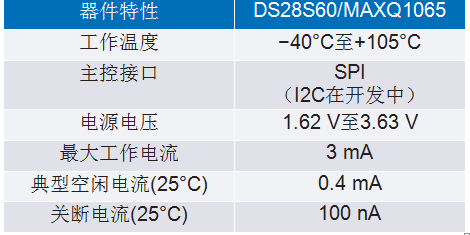 IEC 62443係列標準：如何防禦基礎設施網絡攻擊