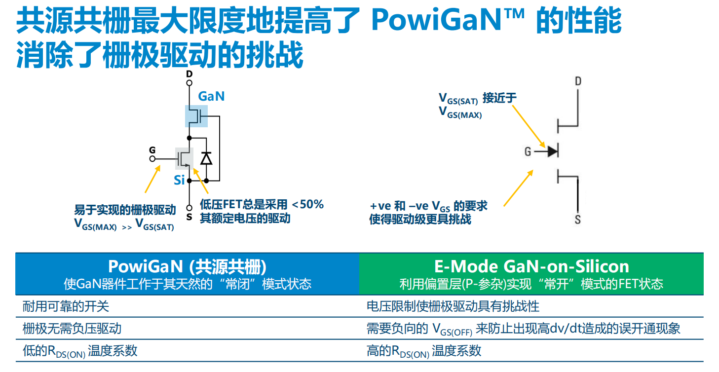 氮化镓取代碳化矽，從PI開始？