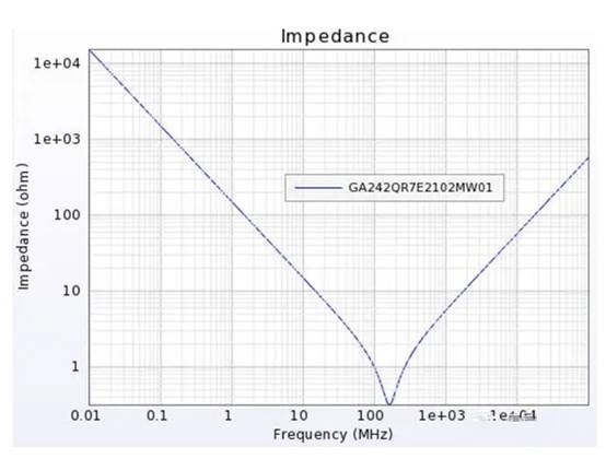 關於高速電路中的AC耦合電容