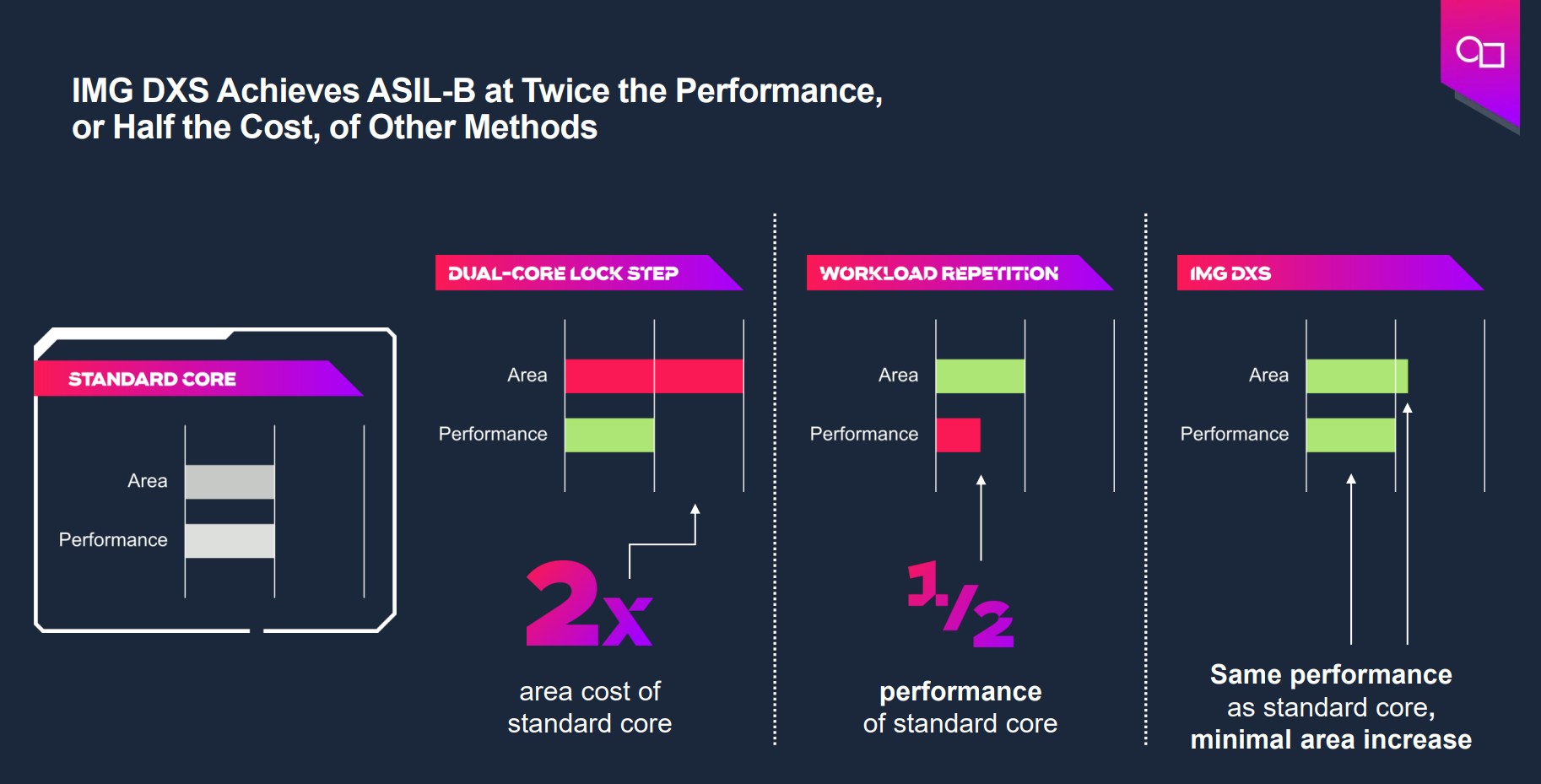 基於GPU器件行為的創新分布式功能安全機製為智能駕駛保駕護航