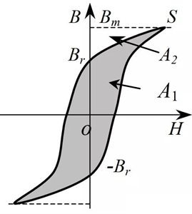 你知道電感的5大損耗嗎？