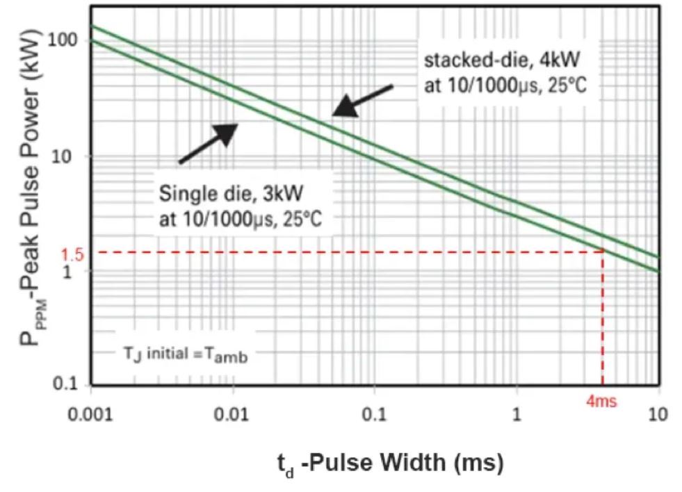 TVS的選型計算你做對了嗎？