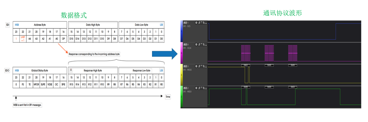 高效控製：類比半導體DR7808在新能源汽車中的應用