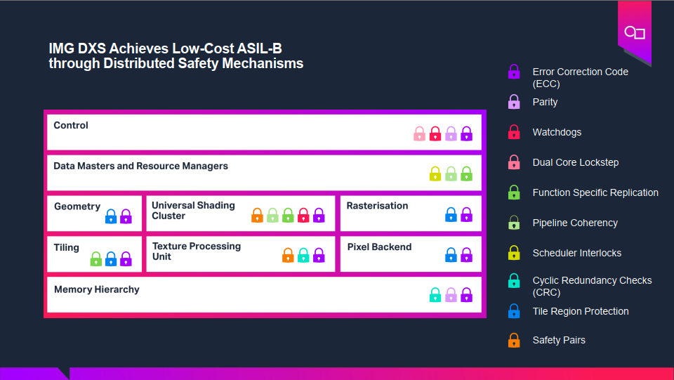 基於GPU器件行為的創新分布式功能安全機製為智能駕駛保駕護航