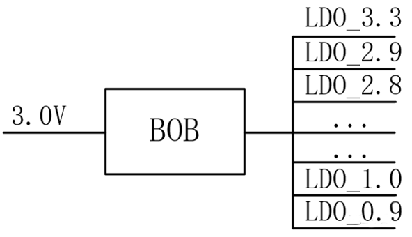 【幹貨】強大的4開關升降壓BOB電源，可升可降、能大能小
