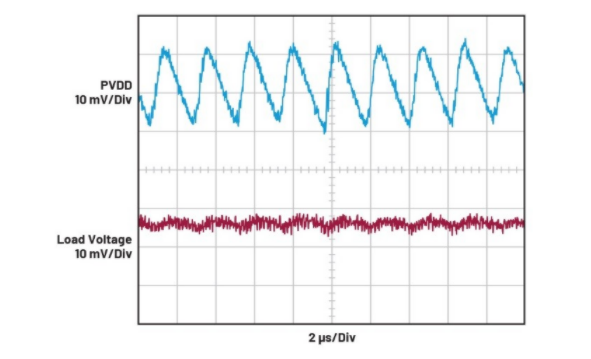 簡單易行的動態功率控製方法，讓IDAC遠離過熱困擾