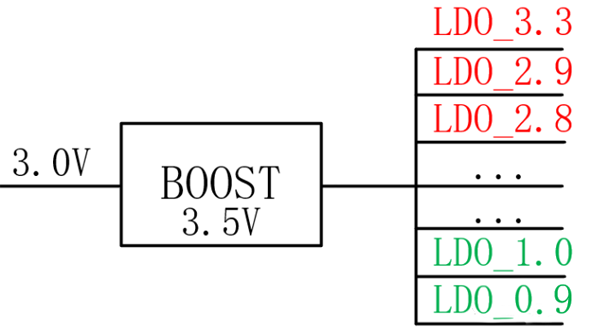 【幹貨】強大的4開關升降壓BOB電源，可升可降、能大能小