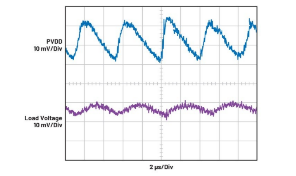 簡單易行的動態功率控製方法，讓IDAC遠離過熱困擾