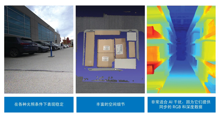 智能運動控製三要素：AI、立體視覺與邊緣計算的融合