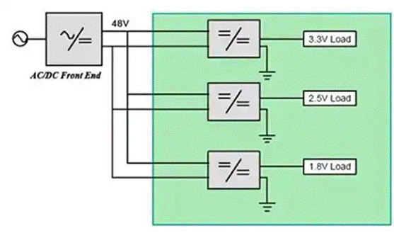 同步降壓式DC／DC高效率的奧秘：我們通過幾款產品解析，告訴你~