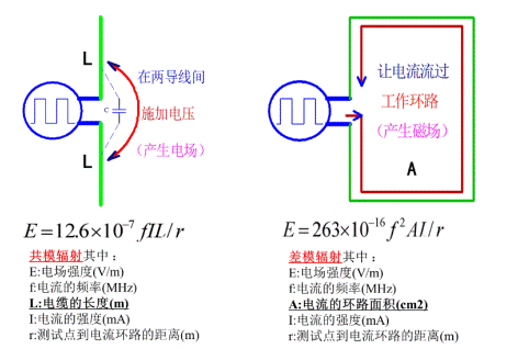 為什麼共模電流是EMI的主要原因