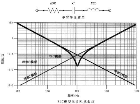 性能逆天的這種電容，你見過嗎？