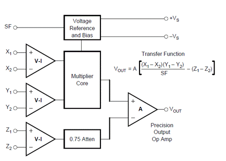 基於MPY634的有效值電路設計