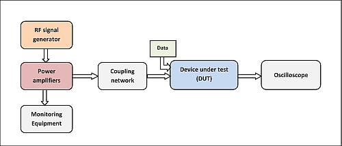 滿足 CAN 收發器的抗擾度要求