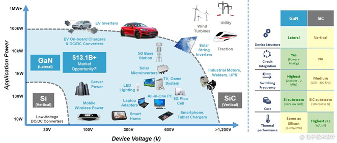 電源管理麵臨五大趨勢，產業界都是如何應對？