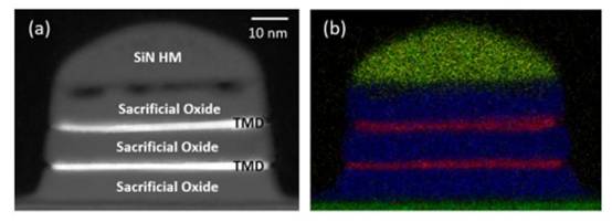 柵極長度縮放超出矽的 FET 對短溝道效應具有魯棒性