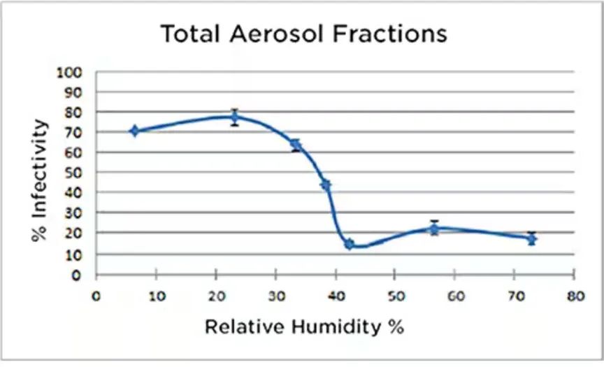 既要準又要小 溫濕度傳感難題怎麼破？