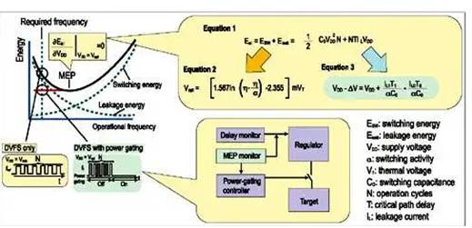 使用動態電壓和頻率調節來節省係統電池電量需求