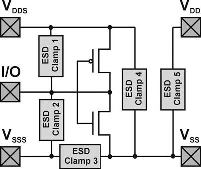 模擬技術中的 ESD 穩健設計麵臨的挑戰
